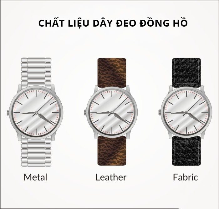 Chat-lieu-day-deo-dong-ho